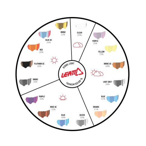 LEATT SZYBKA NIEPARUJĄCA DYMIONE LUSTRO ŻÓŁTA - LENS YELLOW 70% LEATT SZYBKA NIEPARUJĄCA DYMIONE LUSTRO ŻÓŁTA - LENS YELLOW 70%