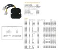 DZE REGULATOR NAPIĘCIA HONDA CB 250/400/450; CX 500; GL500; XL600/LM; XBR 500 (31600-413-008, 31600-MC9-740) (35A) (ESR180)