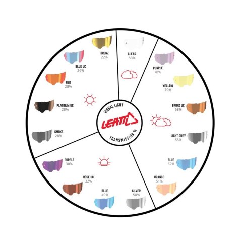 LEATT GOGLE VELOCITY 6.5 GOGGLE CITRUS LIGHT GREY 58% - KOLOR POMARAŃCZOWY/ŻÓŁTY SZYBKA DYMIONE LUSTRO SZARA LEATT GOGLE VELOCITY 6.5 GOGGLE CITRUS LIGHT GREY 58% - KOLOR POMARAŃCZOWY/ŻÓŁTY SZYBKA DYMIONE LUSTRO SZARA