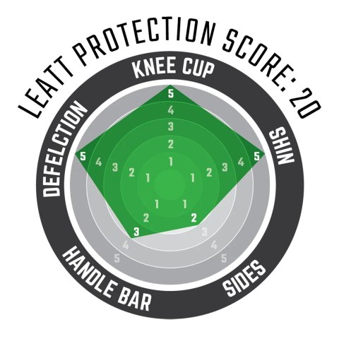 LEATT NAKOLANNIKI OCHRANIACZE KOLAN 3.0 EXT KNEE AND SHIN GUARD WHITE/BLACK KOLOR CZARNY/BIAŁY ROZMIAR L/XL LEATT NAKOLANNIKI OCHRANIACZE KOLAN 3.0 EXT KNEE AND SHIN GUARD WHITE/BLACK KOLOR CZARNY/BIAŁY ROZMIAR L/XL