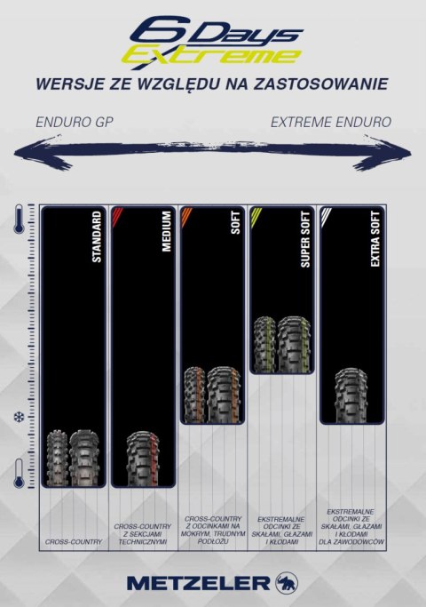 METZELER KOMPLET OPON (2477600/24) 90/90-21 MCE 6 DAYS EXTREME FIM 54M TT M+S PRZÓD DOT 2024 + (2477700/23) 140/80-18 MCE 6 DAYS METZELER KOMPLET OPON (2477600/24) 90/90-21 MCE 6 DAYS EXTREME FIM 54M TT M+S PRZÓD DOT 2024 + (2477700/23) 140/80-18 MCE 6 DAYS
